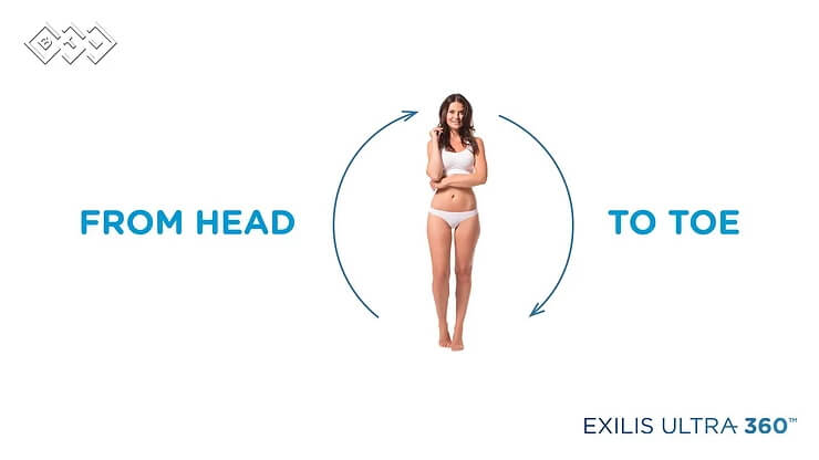 , THE STYLE REPORT:GET ON TREND THIS SEASON WITH BTL EXILIS ULTRA™ FOR TIGHTENING, TONING &#038; TRIMMING